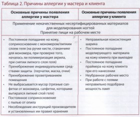 причины аллергии у мастера и клиента